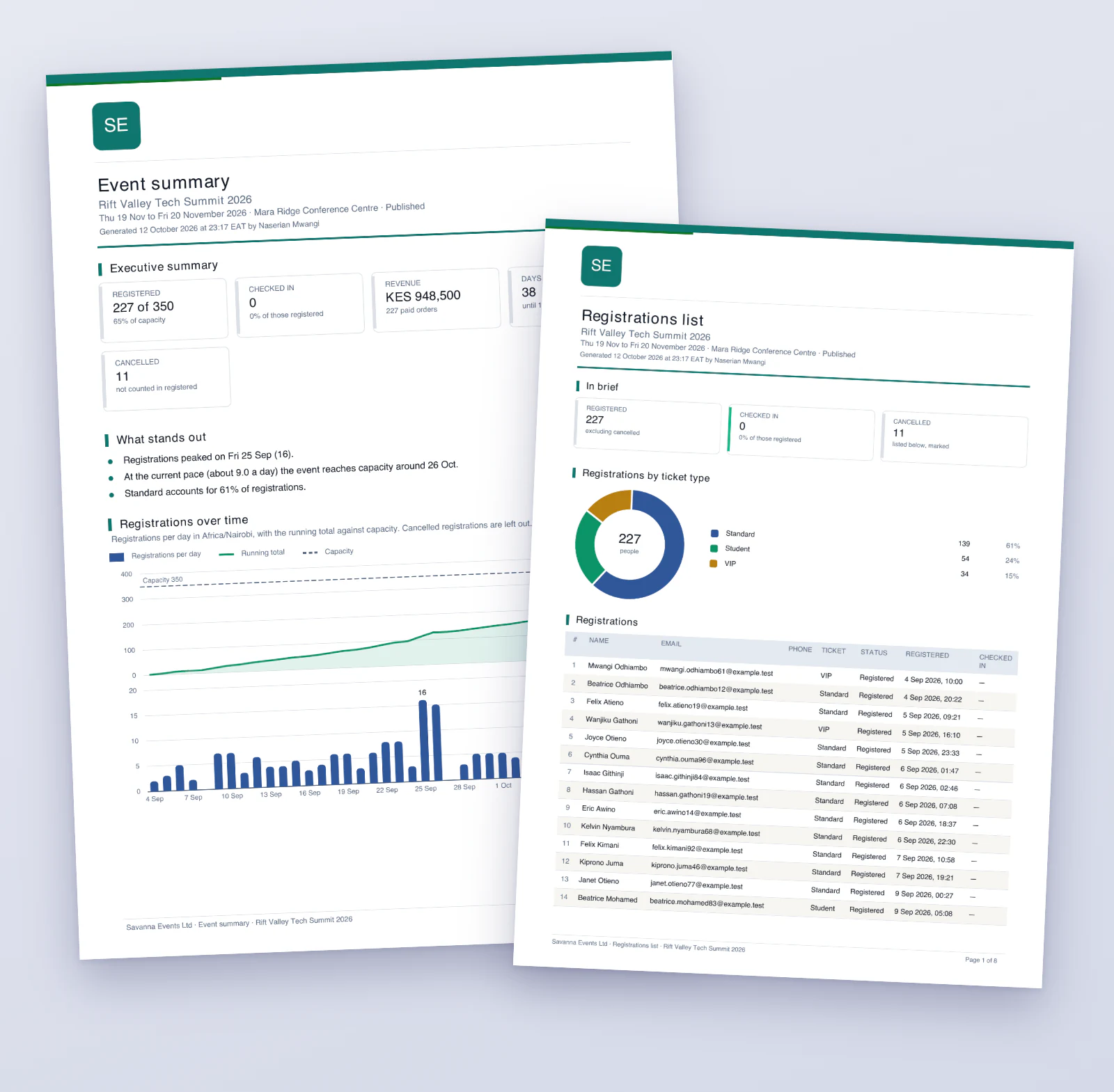 Two printed report pages: an event summary with charts, and a registrations list with a ticket-type chart and a table of names.